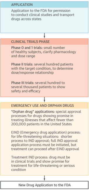 fda approval